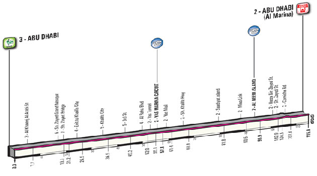 Stage 2 profile